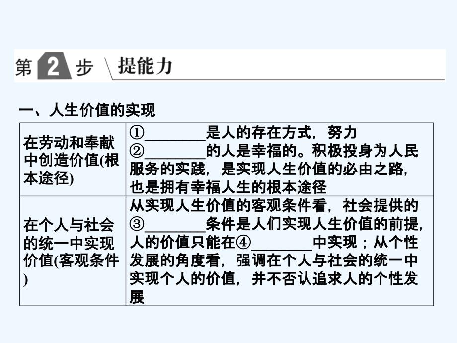 高中政治A一轮复考点复习课件：考点62 价值的创造与实现 .ppt_第2页