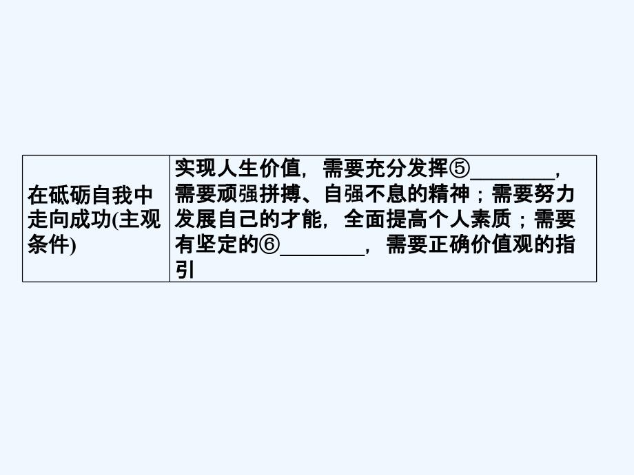 高中政治A一轮复考点复习课件：考点62 价值的创造与实现 .ppt_第3页