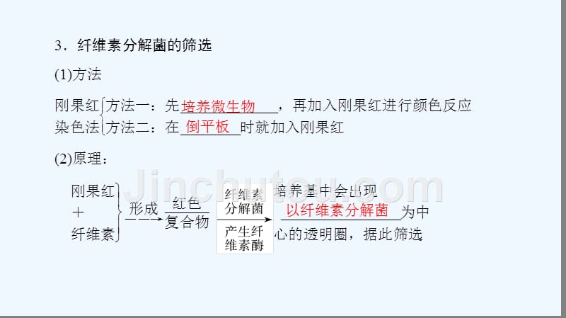 高中课堂新坐标生物人教选修一同步课件：专题2 课题3分解纤维素的微生物的分离 .ppt_第5页