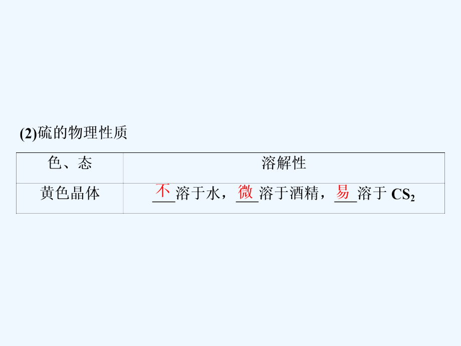 高考化学新精准大一轮精讲通用课件：第4章第3节　硫及其重要化合物 .ppt_第4页