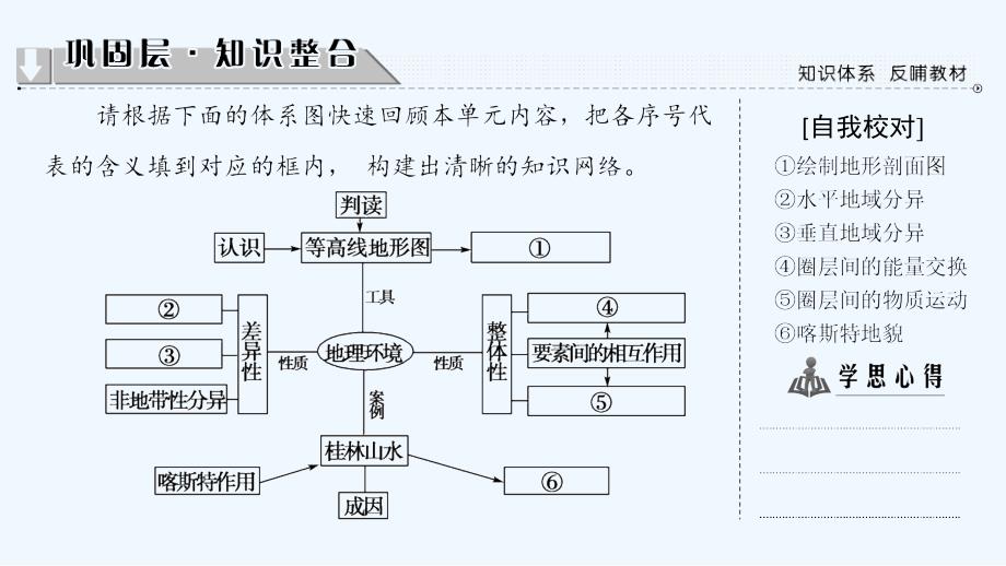 高中课堂新坐标地理鲁教必修一同步课件：第3单元 单元分层突破 .ppt_第2页