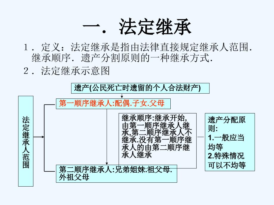 陕教版思品八下第十二课《维护权利适应社会》ppt课件.ppt_第4页