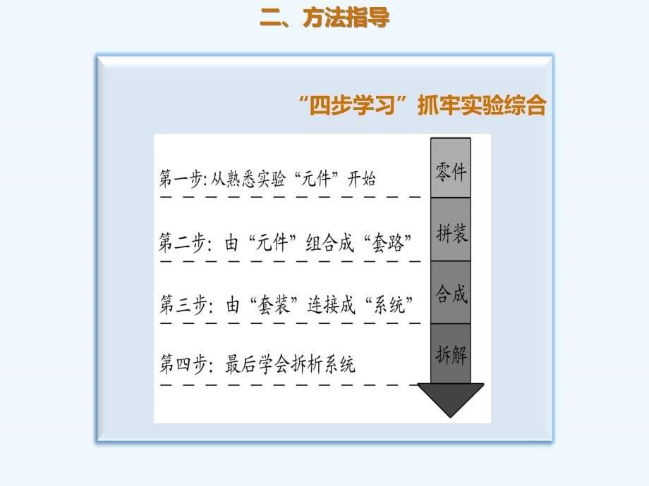 高考化学一轮复习考点精讲实用课件：第10章 学案8 考点指导4　性质验证及探究类实验 .ppt_第5页