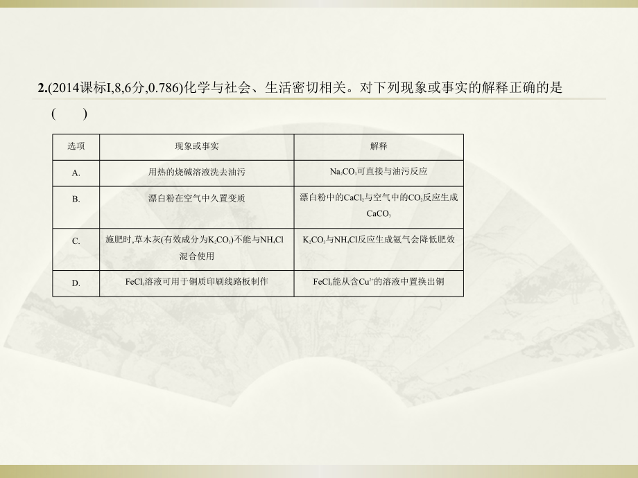 高考化学（5年高考+3年模拟）精品课件全国卷2地区通用：专题十三　铁、铜及其化合物（共100张PPT） .pptx_第4页