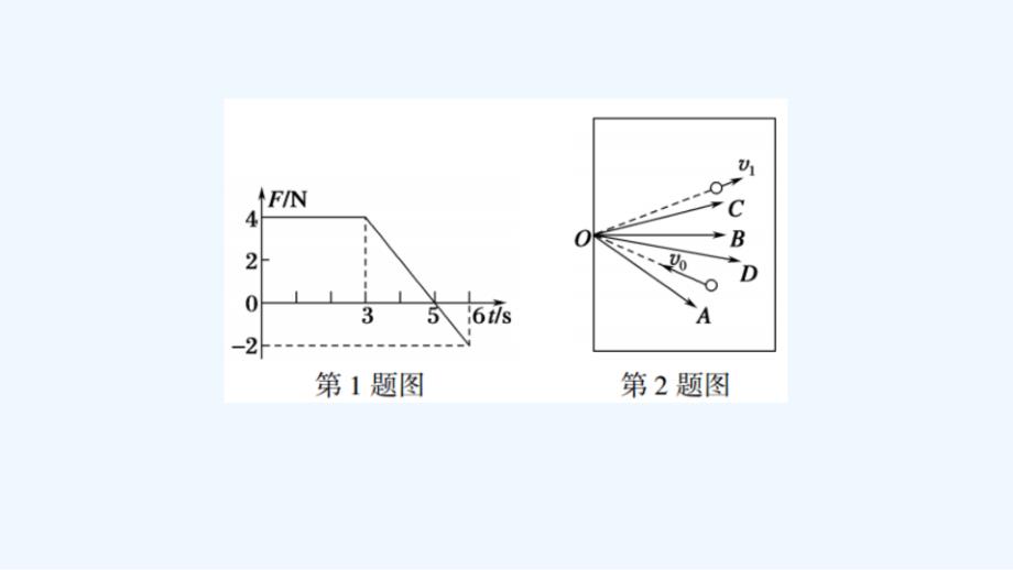 高中物理二轮复习课件：专题限时训练7 动量守恒定律 .ppt_第4页