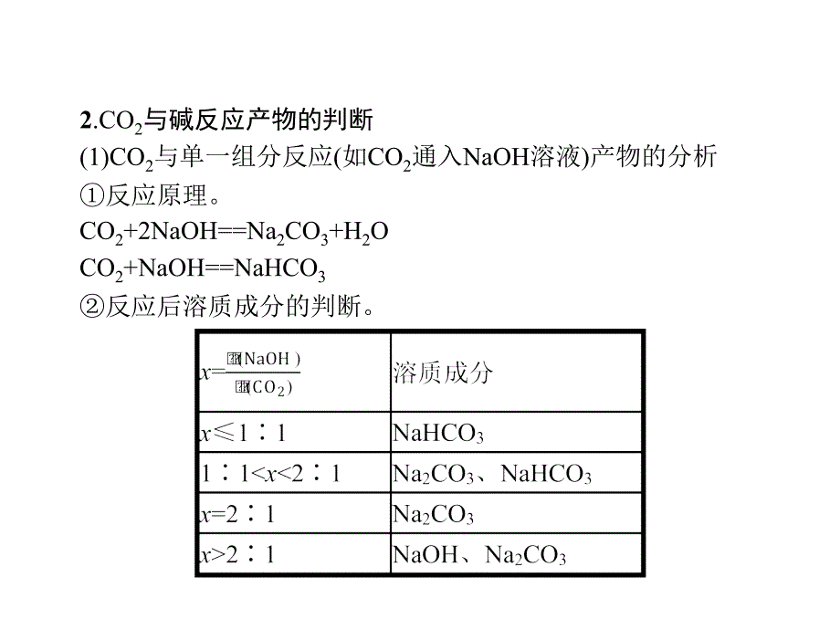 高考化学大一轮（苏教）课件：高考提分微课（5）　二氧化碳与盐或碱溶液反应产物的判断 .pptx_第3页