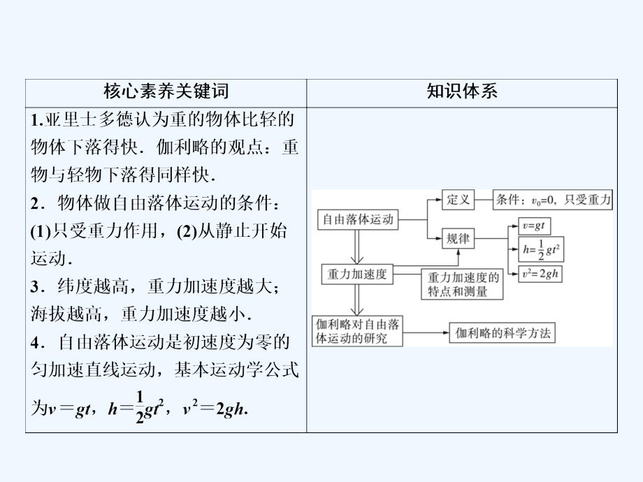 高一上学期人教物理必修一课件：第二章 匀变速直线运动的研究 第5、6节 .ppt_第3页