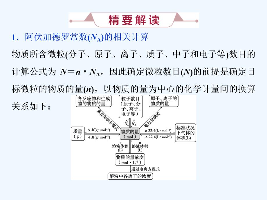 高考化学（人教）总复习课件：第1章 化学计量在实验中的应用 微专题强化突破1 .ppt_第2页