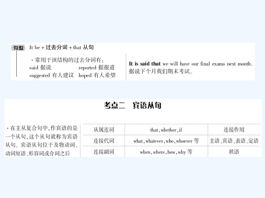 英语（外研）课件：语法 第8讲 名词性从句 .ppt_第4页