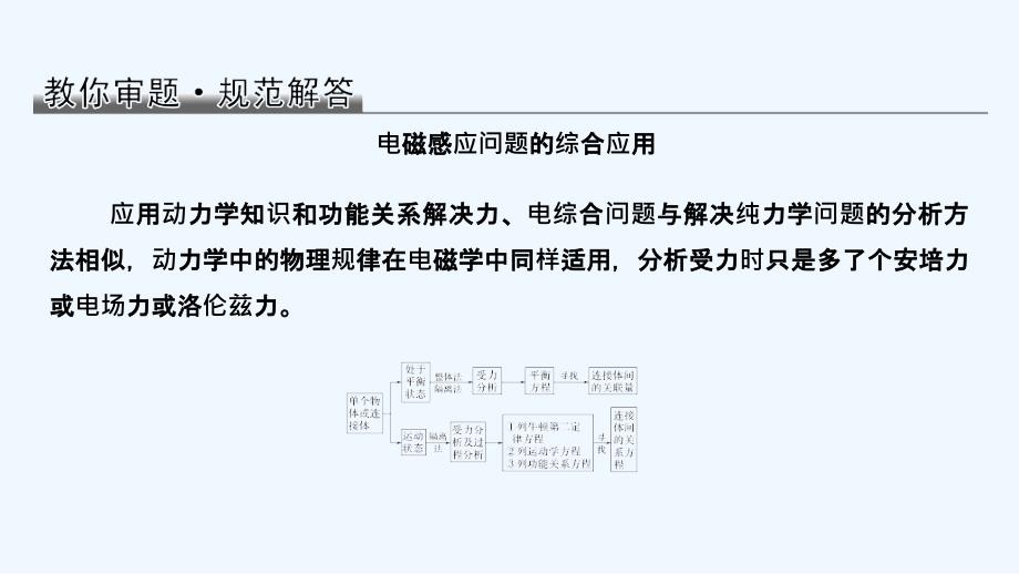 高考物理鲁科大一轮复习课件：第十章 电磁感应 教你审题 .ppt_第1页