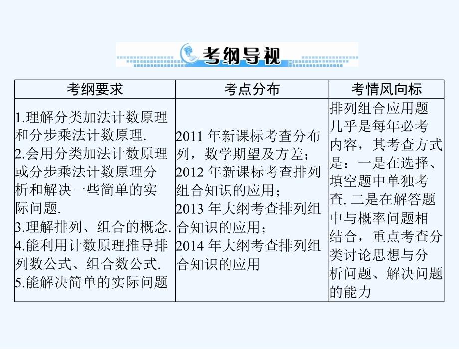 《南方新课堂&amp#183;高考总复习》数学（理科）课件：第九章 第1讲 计数原理与排列组合 .ppt_第2页