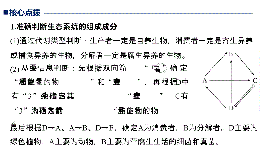 高考生物江苏专用优编增分二轮课件：专题九 生物与环境 考点27 .pptx_第3页