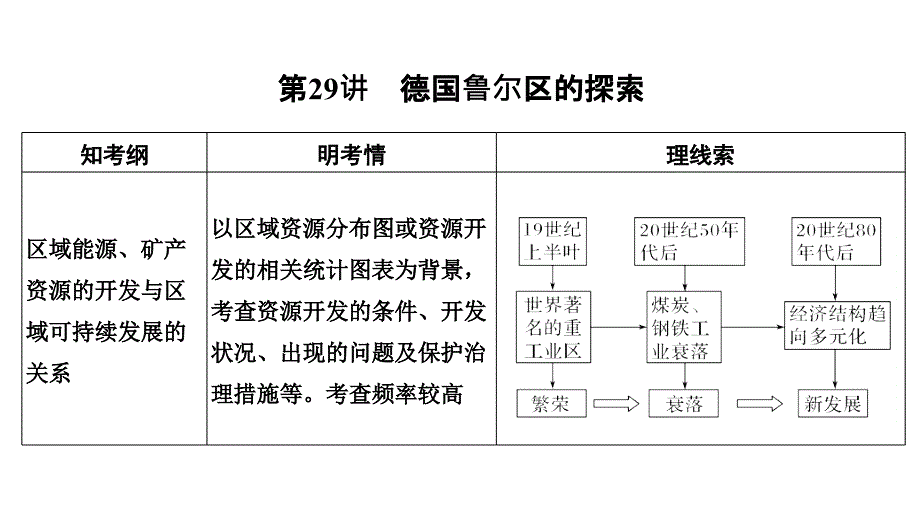 高考地理创新大一轮中图课件：第十单元 区域可持续发展 第29讲 .pptx_第1页