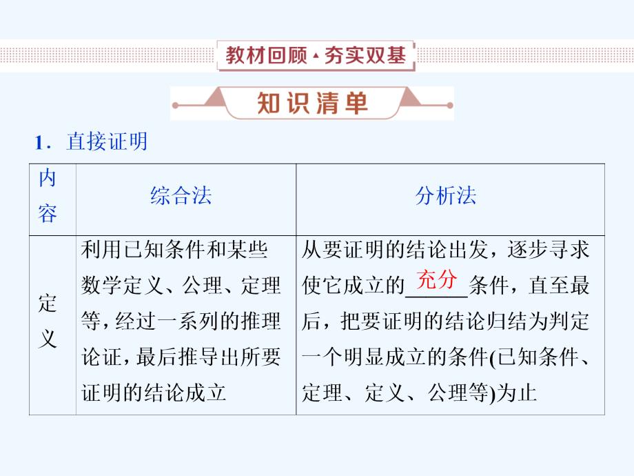 高考数学（理科）人教1轮复习课件：第十二章 复数、算法、推理与证明 第4讲　直接证明与间接证明 .ppt_第2页