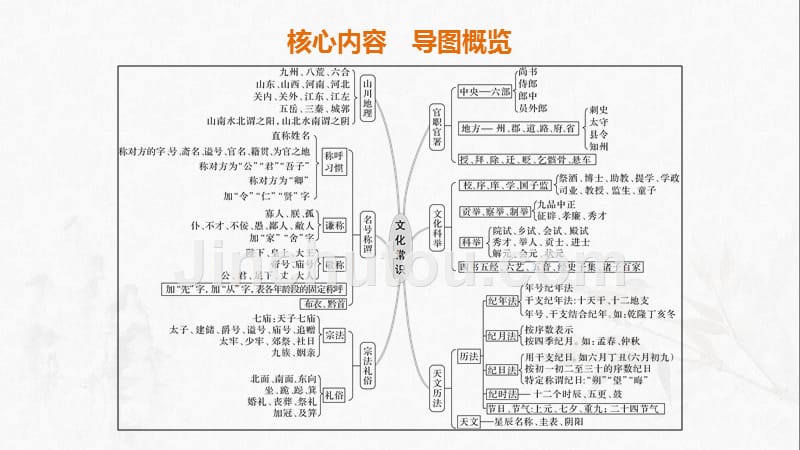 高考语文新增分大一轮人教通用课件：专题八 文言文阅读 Ⅲ 核心突破二 .pptx_第2页