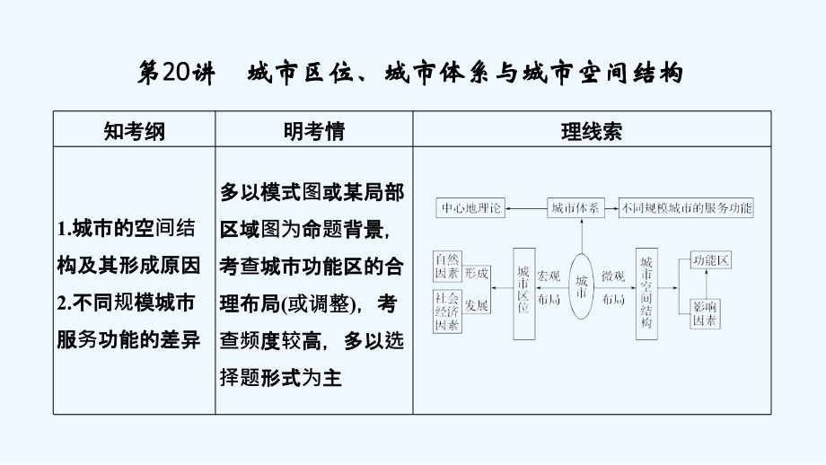 高考地理一轮复习鲁教课件：第七单元 城市与地理环境 第20讲 .ppt_第1页