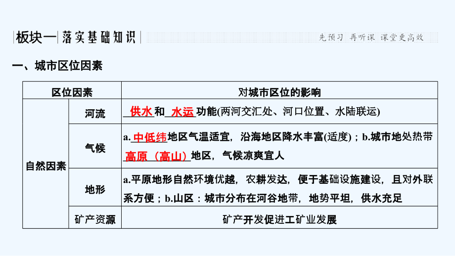 高考地理一轮复习鲁教课件：第七单元 城市与地理环境 第20讲 .ppt_第2页