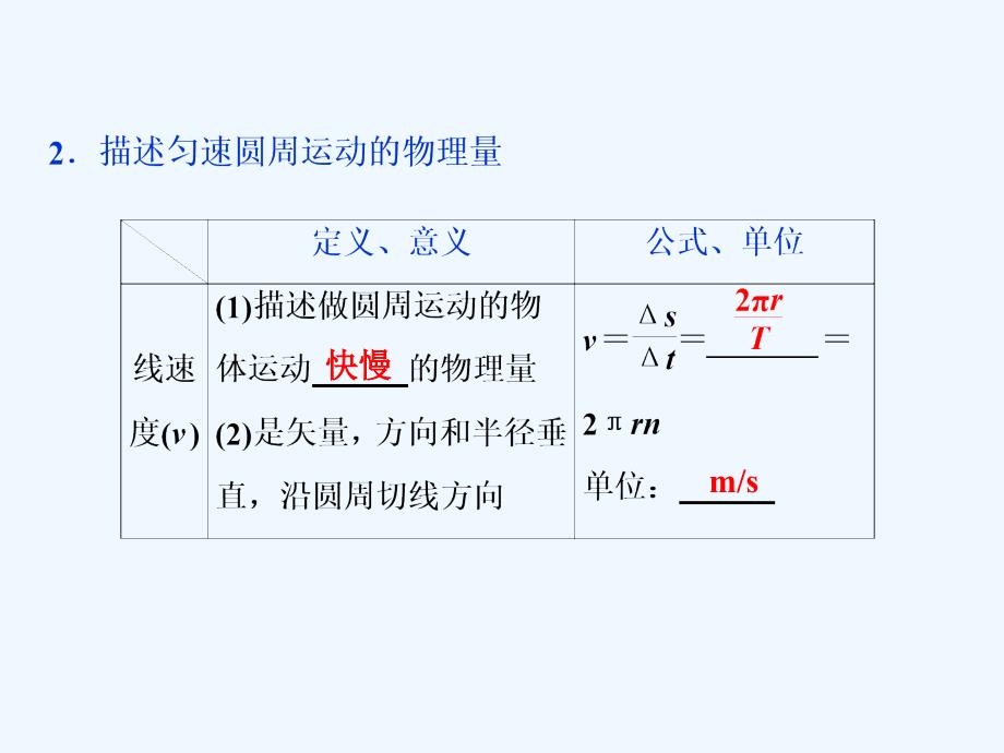 高考物理（人教）总复习课件：第四章 曲线运动 万有引力与航天 3 第三节　圆周运动 .ppt_第3页