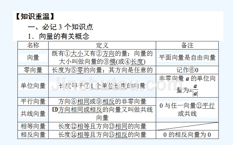 高考数学（文）一轮复习课件：第四章　平面向量、数系的扩充与复数的引入 4.1 .ppt_第2页