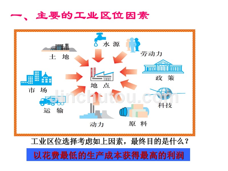 工业区位的选择 PPT课件【高中语文】_第4页