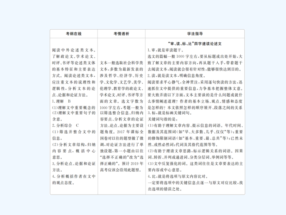 高考语文培优增分一轮全国经典课件：专题九　论述类文本阅读9 .ppt_第2页