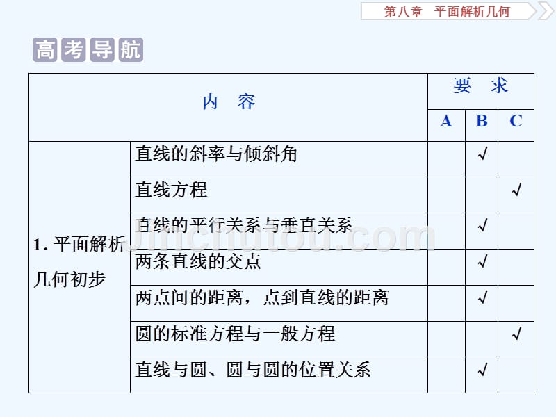 高考数学（文）江苏专用新精准大一轮复习课件：第八章 1 第1讲　直线斜率与直线方程 .ppt_第2页