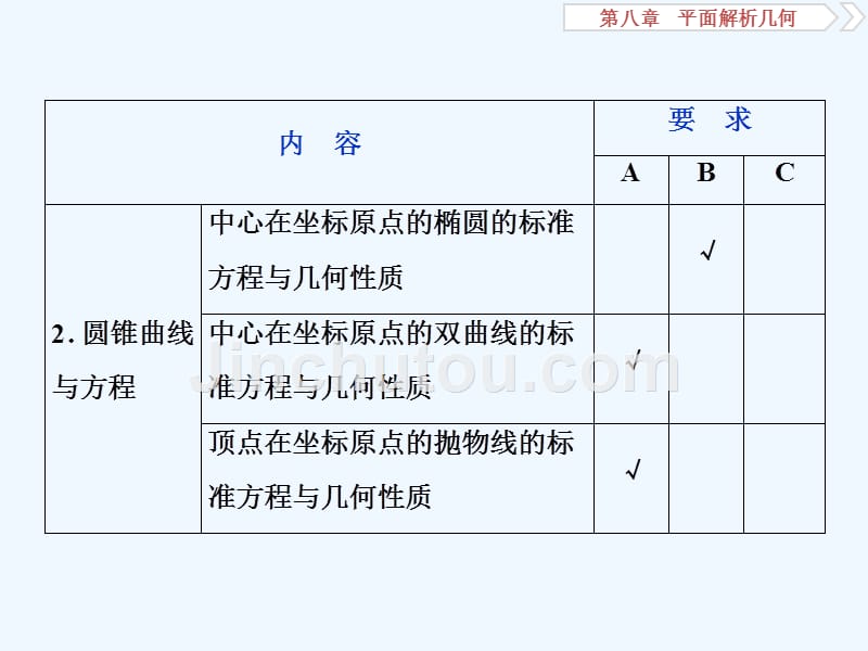 高考数学（文）江苏专用新精准大一轮复习课件：第八章 1 第1讲　直线斜率与直线方程 .ppt_第3页