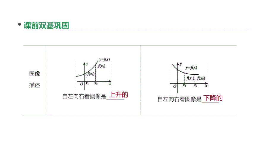 高考数学（理）精优大一轮复习人教A通用课件：第5讲　函数的单调性与最值 .pptx_第4页