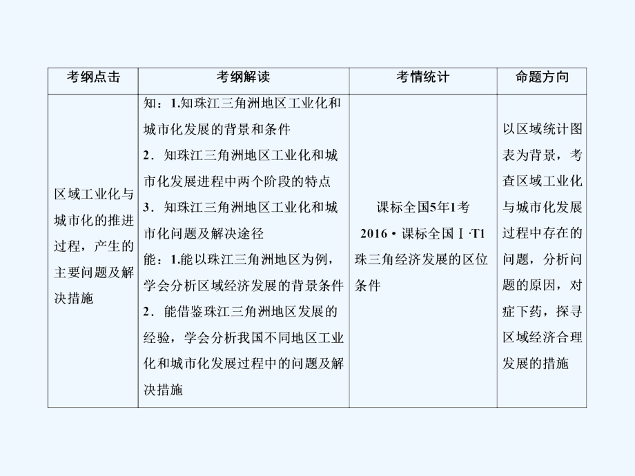 高考地理人教一轮复习课件：3部分4-2区域工业化与城市化—以我国珠江三角洲地区为例 .ppt_第3页