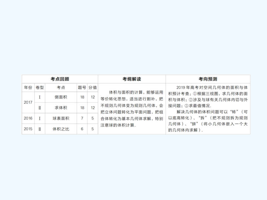 高考数学（文）培优增分一轮全国经典课件：第7章　立体几何 7-2 .ppt_第2页