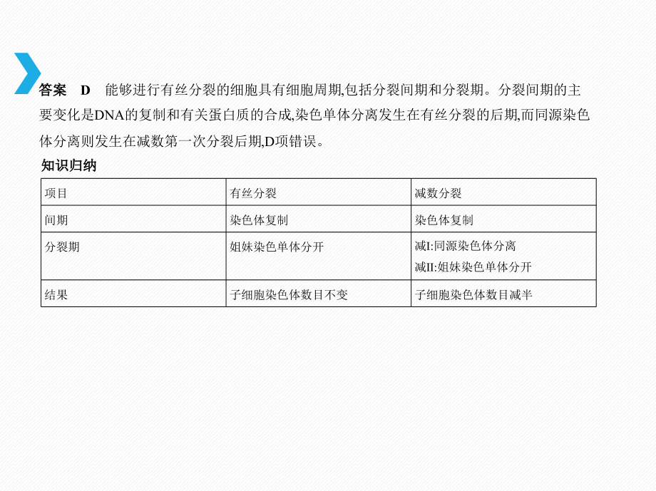 高考生物（北京专）B课件：专题1　细胞的分子组成 .pptx_第4页