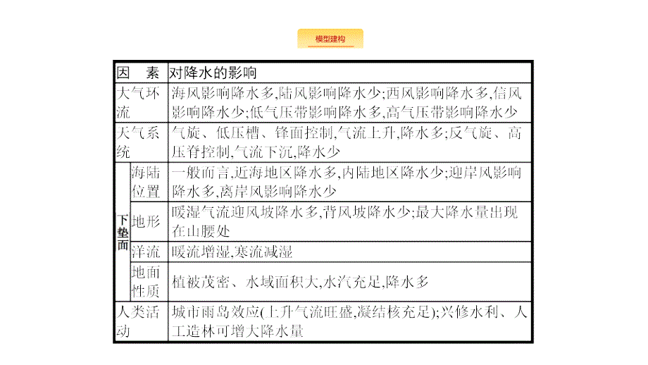 高考地理新优选大一轮鲁教课件：常考综合题4 .pptx_第2页