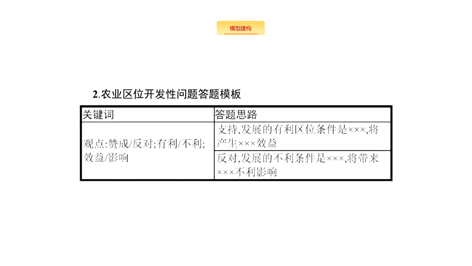 高考地理新优选大一轮鲁教课件：常考综合题7 .pptx_第3页