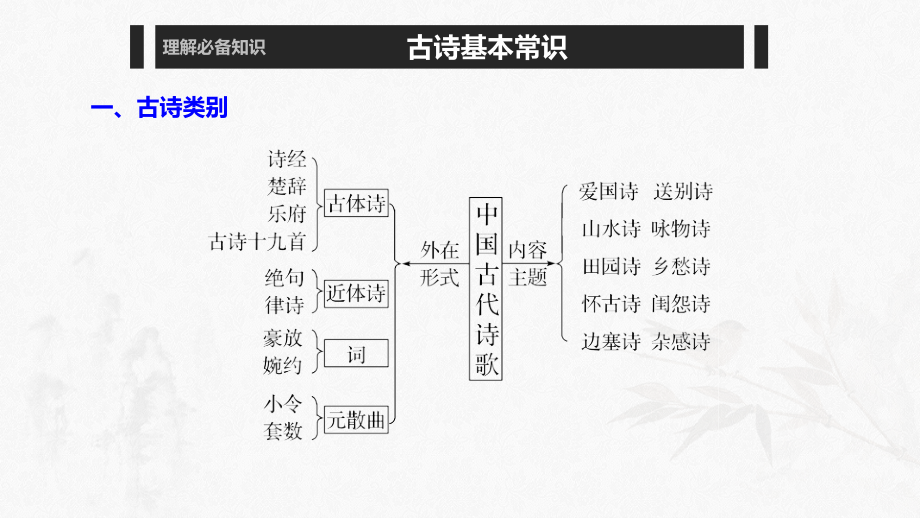 高考语文新增分大一轮江苏专用课件：第四章 古诗词鉴赏 专题一 .pptx_第4页