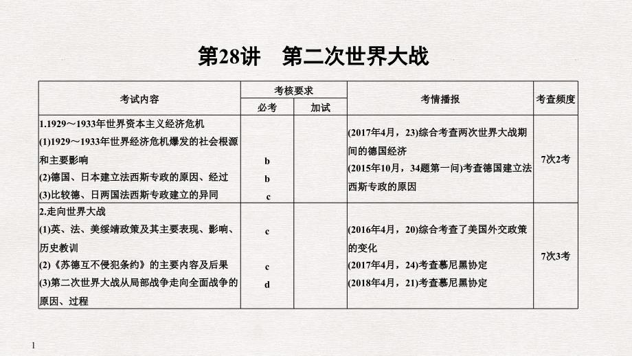 高考历史高分突破复习课件：专题十二 20世纪的两次世界大战 第28讲 .pptx_第1页