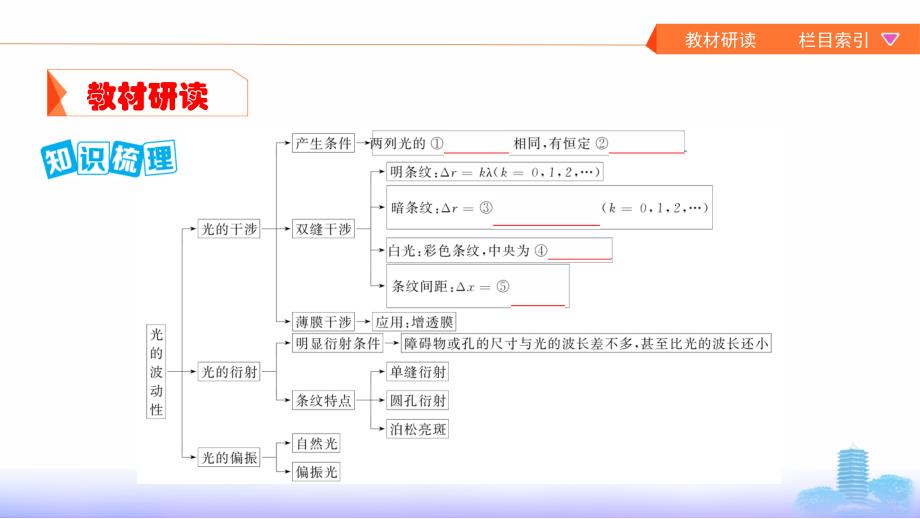 高考浙江选考物理一轮课件：第27讲　光的波动性　电磁波 .pptx_第3页