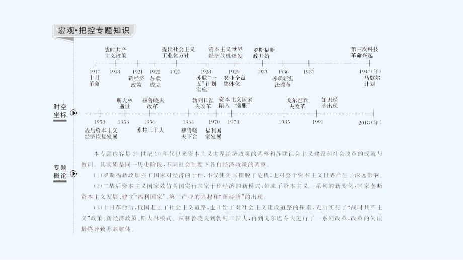 高考历史（人民江苏）一轮复习课件：专题十一 第23讲罗斯福新政与当代资本主义 .ppt_第2页