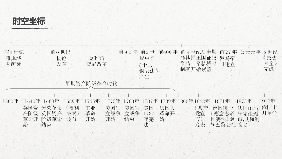 高考历史新增分大一轮新高考（鲁京津琼）课件：第四单元 古代希腊、罗马与近代西方政治文明的发展 第11讲 .pptx_第2页