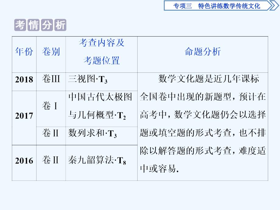 高考数学二轮复习课件：第二部分 专项三 特色讲练数学传统文化 .ppt_第2页