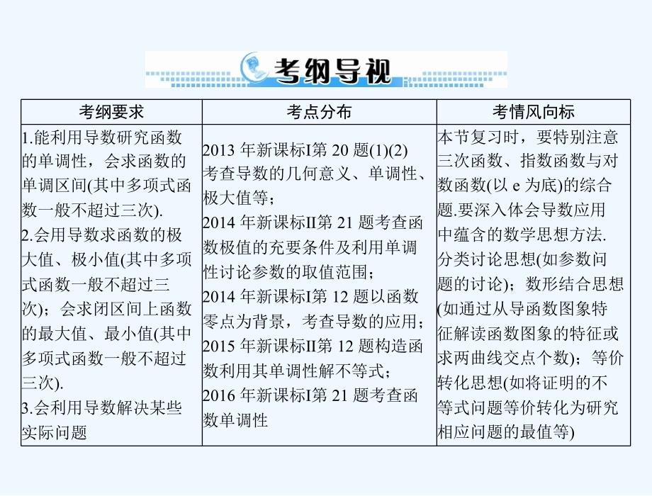 《南方新课堂&amp#183;高考总复习》数学（理科）课件：第二章 第17讲 导数与函数的极值、最值 .ppt_第2页