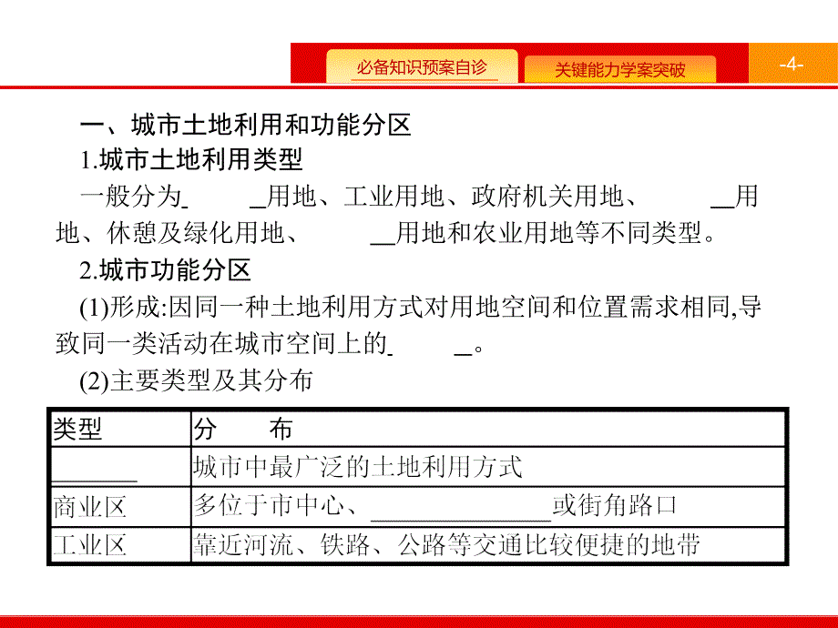 高考地理（人教）一轮复习课件：第八章 城市与城市化 8.1 .pptx_第4页