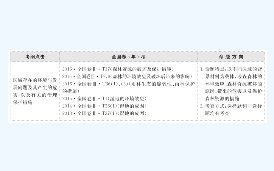 高考地理一轮复习课件：13.2森林的开发和保护——以亚马孙热带雨林为例 .ppt_第2页