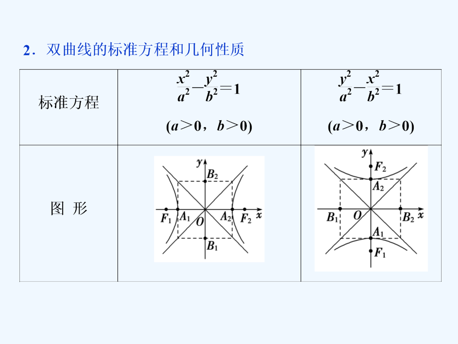 高考数学（理）新精准大一轮课标通用课件：第九章 7 第6讲　双曲线 .ppt_第3页