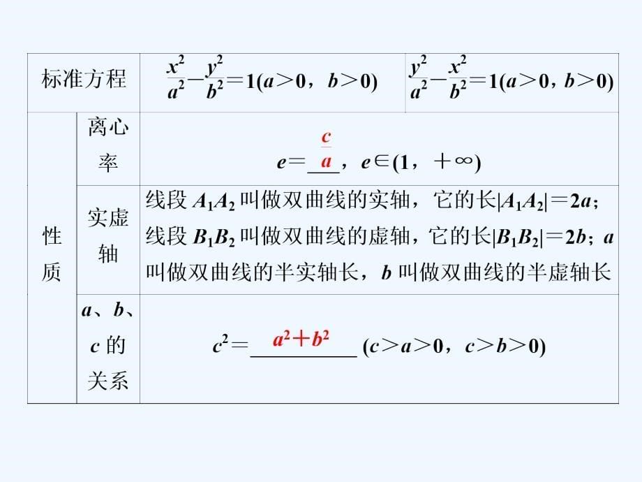 高考数学（理）新精准大一轮课标通用课件：第九章 7 第6讲　双曲线 .ppt_第5页