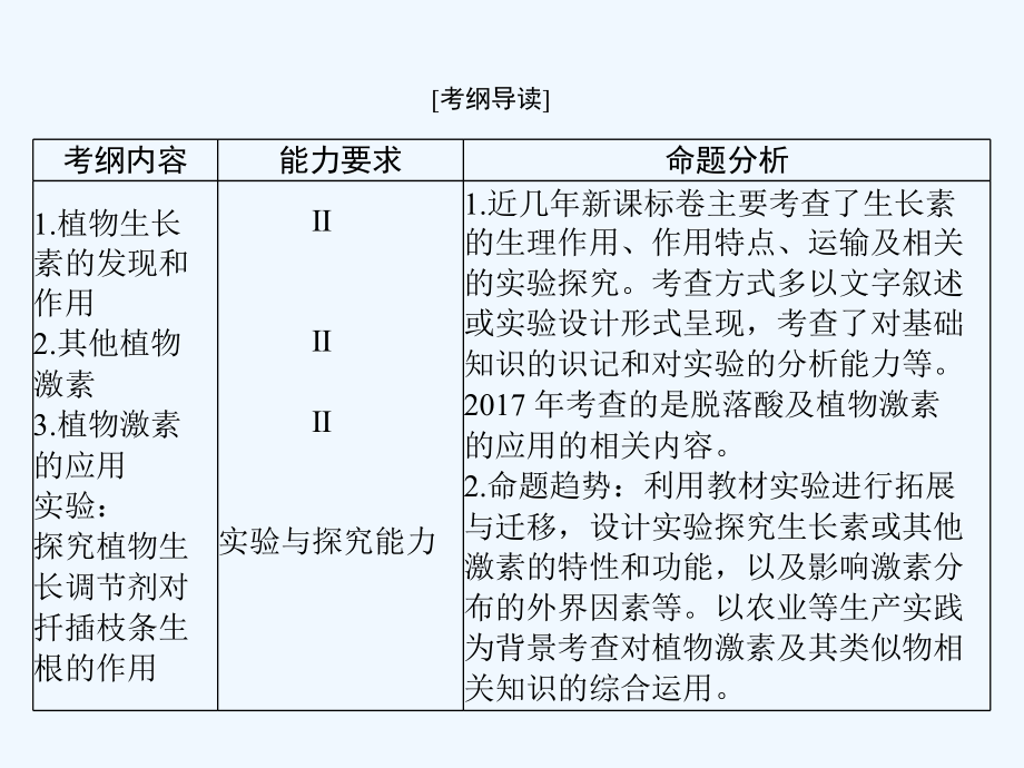 高考生物新课堂一轮总复习（实用课件）：必修3 第3章 第1、2、3节 植物生长的发现、生长素的生理作用及其他植物激素 .ppt_第2页