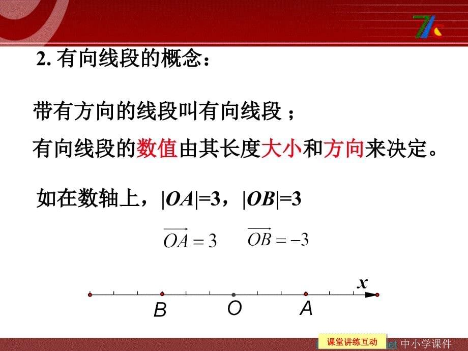 1.2.2《单位圆与三角函数线》课件（新人教B必修4）].ppt_第5页