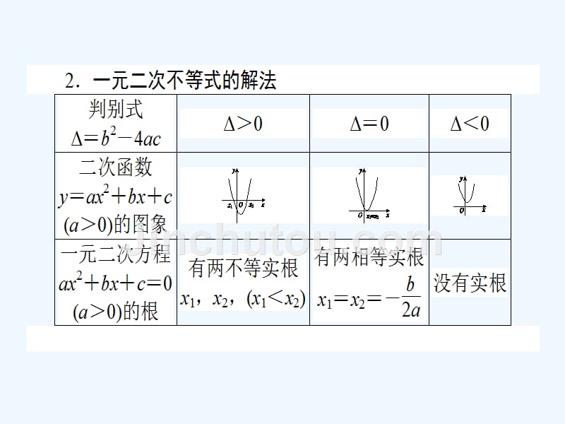 高考数学（理）一轮复习课件：6.2二元一次不等式（组）与简单的线性规划问题 .ppt_第3页