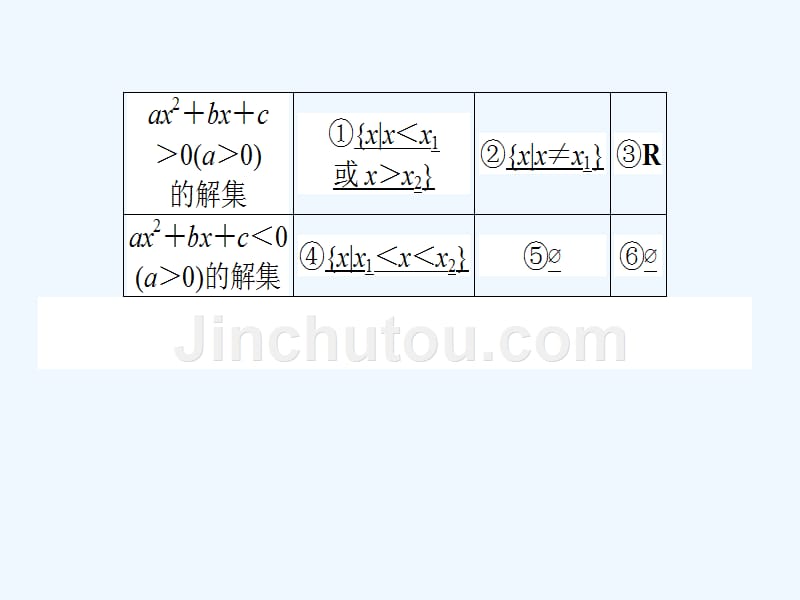 高考数学（理）一轮复习课件：6.2二元一次不等式（组）与简单的线性规划问题 .ppt_第4页