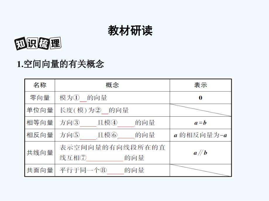 高考理数（北京专用）一轮课件：8 第八章 立体几何41_第五节　空间向量及其运算 .ppt_第3页