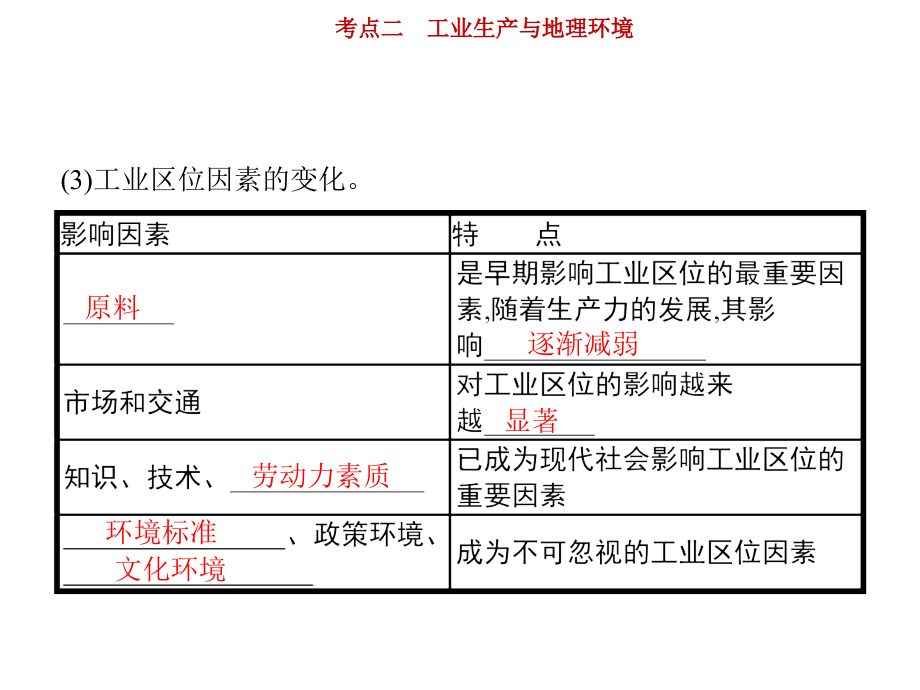 高考地理鲁教山东一轮复习课件：第八单元 产业活动与地理环境 8.2 .pptx_第4页